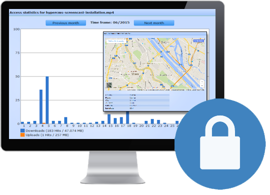 content management security and encryption