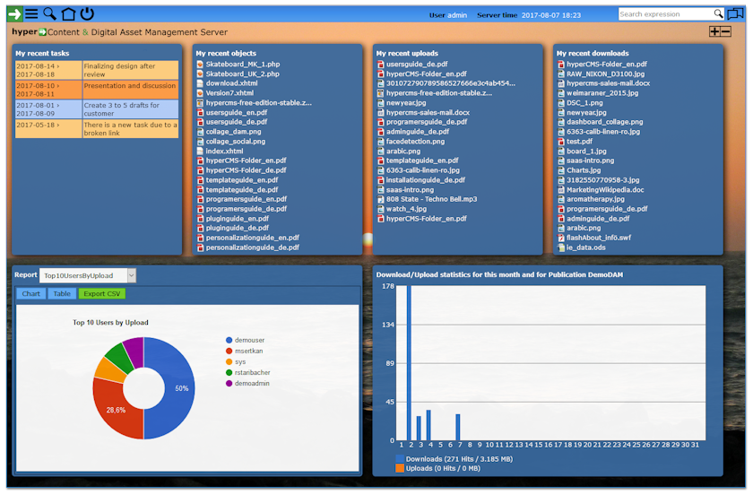 Dynamic User Dashboard